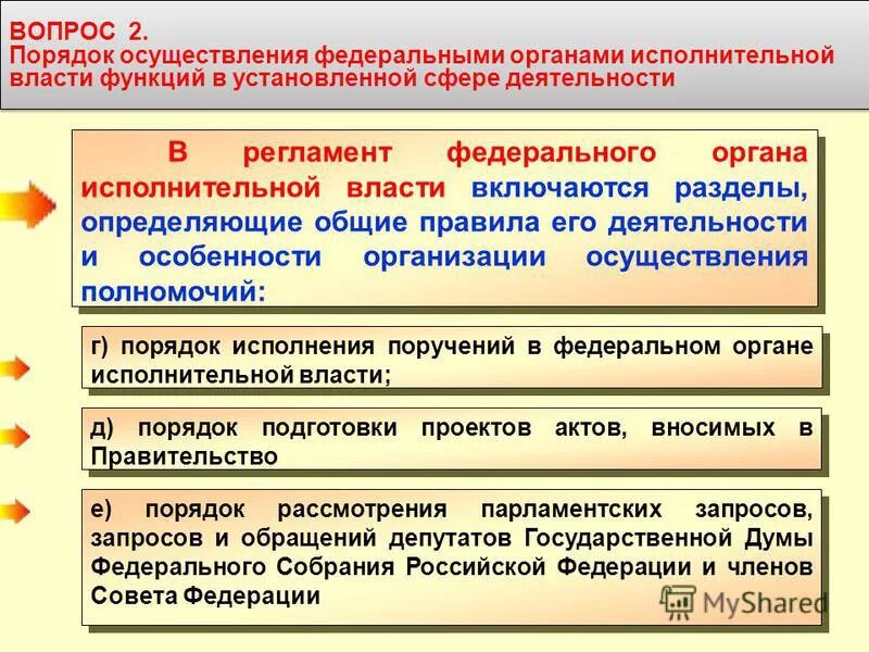 Административный регламент органов государственной власти