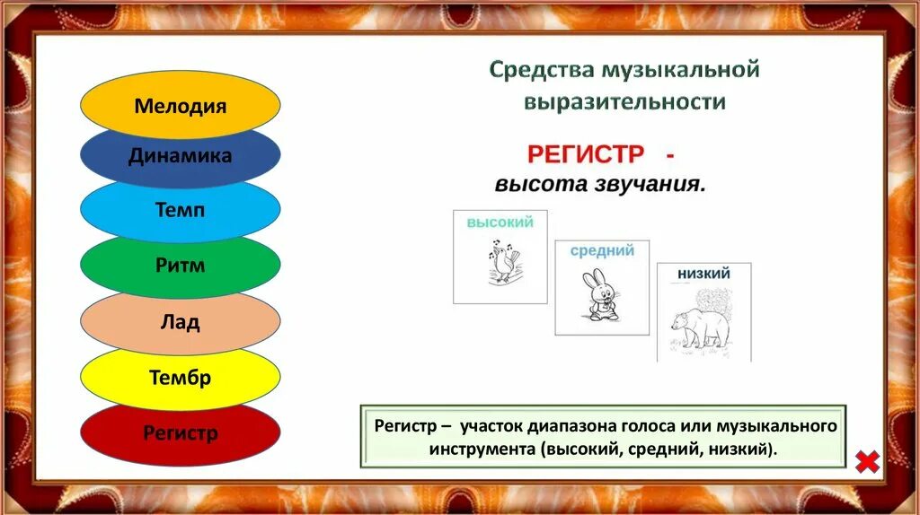 Ритм темп динамика тембр