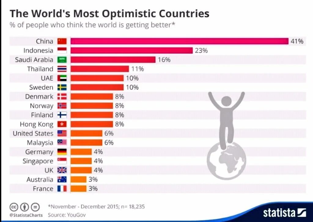 Countries in the World. Different Countries World. Statista Россия Лидер. Статистика the World.