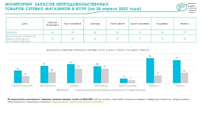 бюджет россии на 2023. бюджет рф на 2023. какие товары дефицит 2023. федеральный бюджет. госбюджет доходы и расходы.