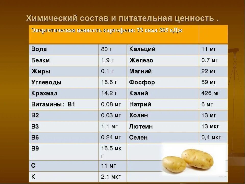 Какой химический картофеля. Пищевая ценность картофеля на 100 грамм. Пищевая ценность картофеля в 100 г таблица. Энергетическая ценность 100 г картофеля. Картофель питательные вещества в 100г.