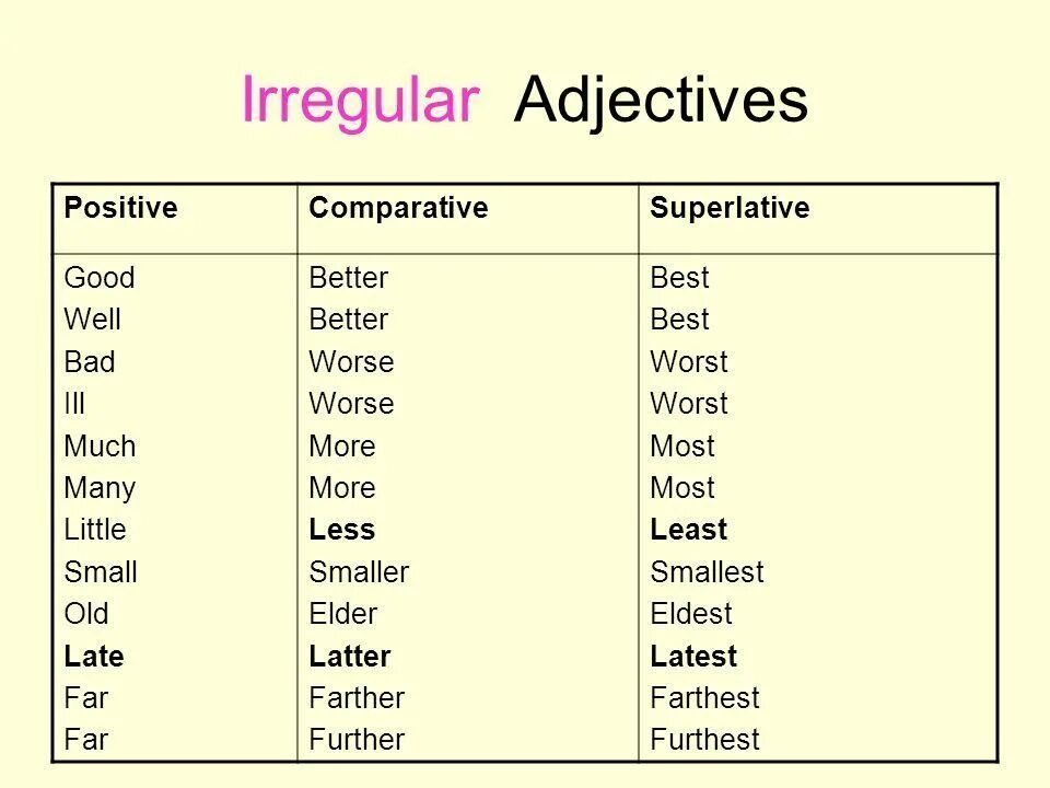 Irregular Comparative adjectives. Adjective Comparative Superlative таблица. Comparative and Superlative forms of Irregular adjectives. Irregular Comparatives and Superlatives таблица. Adjectives на русском