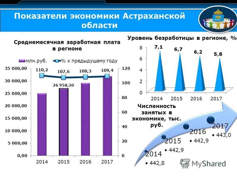 Средняя зарплата в сахалинской области. Уровень заработной платы по регионам. Какие зарплаты в астрахани. Средняя зарплата в краснодарском крае. Средняя заработная плата в астрахани.