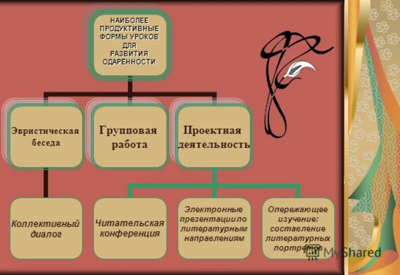 современные формы урока. методы работы на уроке чтения в начальной школе. нетрадиционные формы урока. формы уроков по литературе. формы работы на уроках литературы.