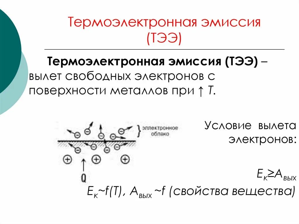 Катод эмиссия. Термоэлектронная эмиссия металлов. Ионизация Термоэлектронная эмиссия. Термоэлектронная эмиссия схема. Термоэлектрическая эмиссия формула.