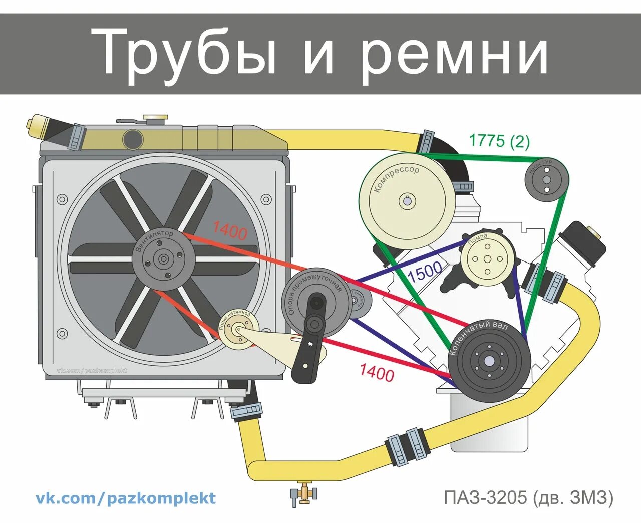 Ремень паз 3205. Ремень генератора ПАЗ 3205 размер. Ремни привода ПАЗ 32053-70. Ремень компрессора ПАЗ 32053 размер. Ремень ПАЗ 3205 Размеры.