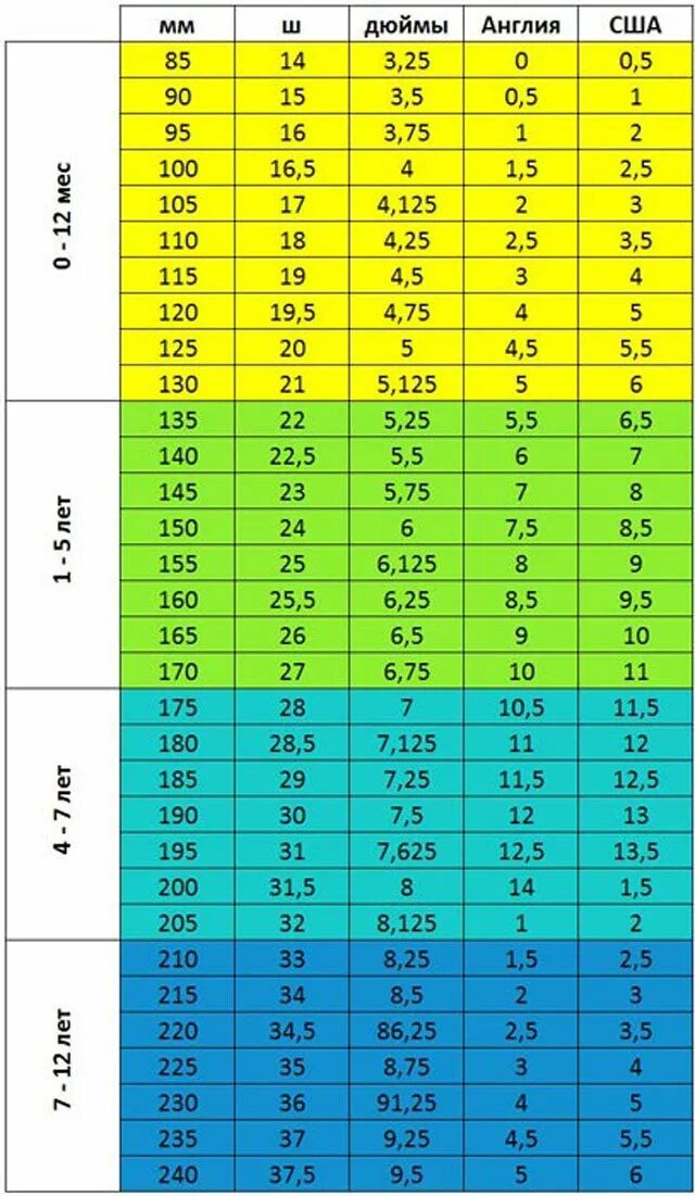 12 дюймов какой возраст. Таблица русских размеров обуви для детей. Размер детской ноги в см таблица. Соответствие размеров обуви и возраста ребенка таблица. Таблица размерной сетки детской обуви.