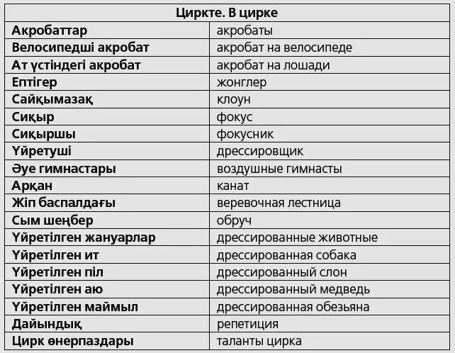 Казахский язык с нуля для начинающих. Казахские слова. Казахский язык. Основные слова на казахском языке. Сова на казахском языке.