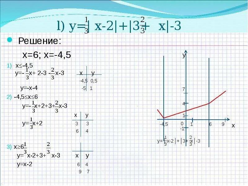 Y x 4 2 3 8