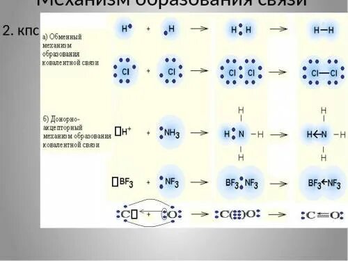 N2 механизм образования химической связи. Тип химической связи o2схема образования связи. F2 механизм образования химической связи. Механизм образования связи n2.