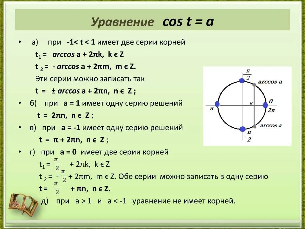 Cos 1 2. Решения уравнения cos t=a a>1. Решите уравнение sin t корень 2/2. Решение уравнения cosx a. Cos t -1 решить уравнение.