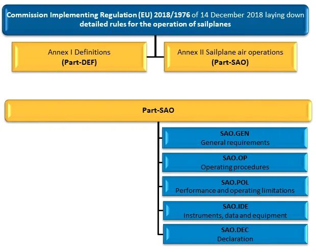Implementing regulation. Commission implementing regulation. aviation legislation part 147.