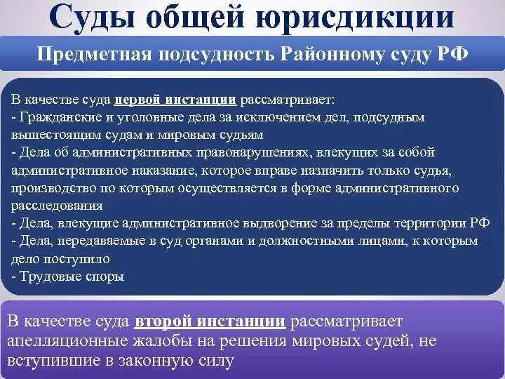 Согласно российскому законодательству в рамках какой юрисдикции. Подсудность дел судов общей юрисдикции. Схема подсудности судов общей юрисдикции. Подсудность районных судов. Подсудность дел судам общей юрисдикции схема.