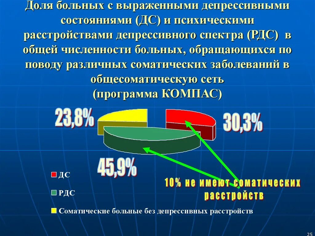 Росстат состояние здоровья населения данные. Состояние здоровья населения. Состояние здоровья населения РФ. Статистика здоровья населения. Заболевания депрессивного спектра.