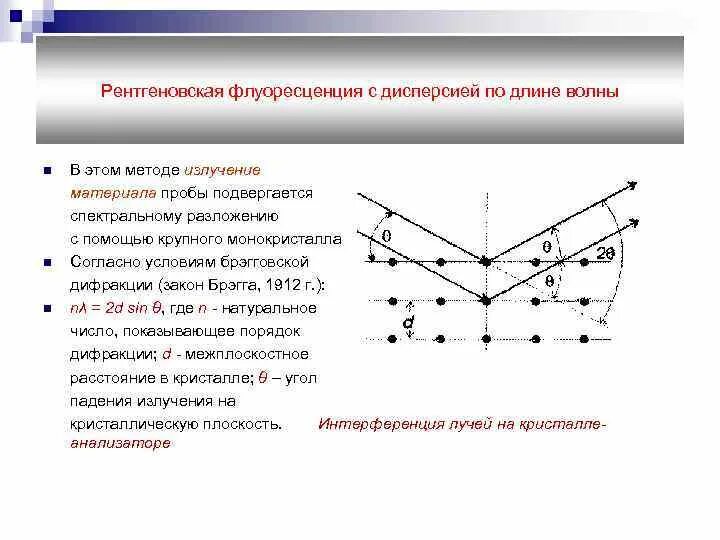 Метод излучения. – Дифракция рентгеновских лучей по методу Лауэ.. Дифракция рентгеновских лучей на монокристалле. Детекторы с дисперсией по длинам волн. Способы разложения в спектр рентгеновского излучения.