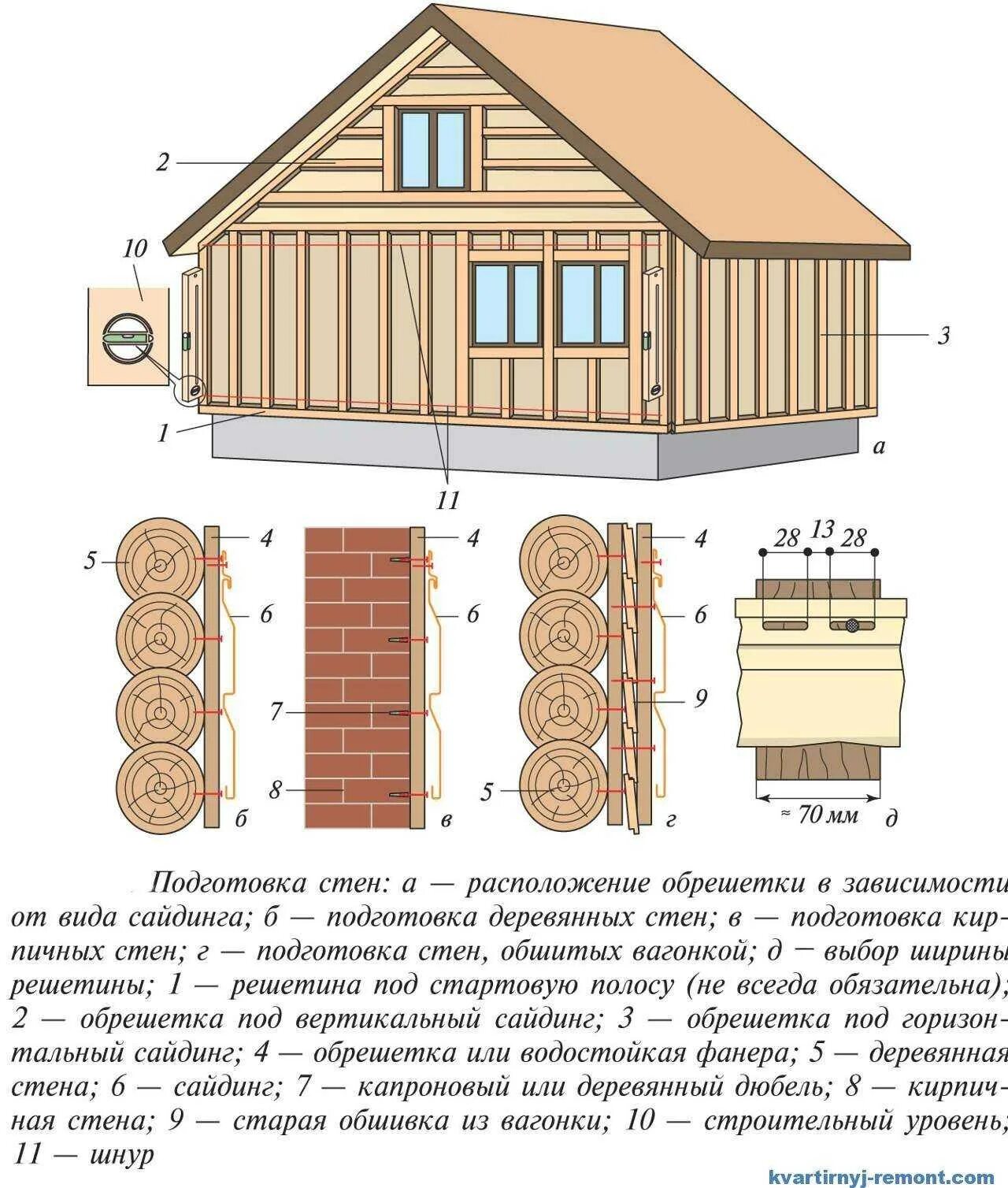 Отделка сайдингом пошаговая инструкция. Обшивка сайдингом деревянный дом своими руками. Обрешётка для сайдинга схема монтажа. Как обшить бревенчатый дом сайдингом своими руками. Схема обшивки сайдингом фронтонов.