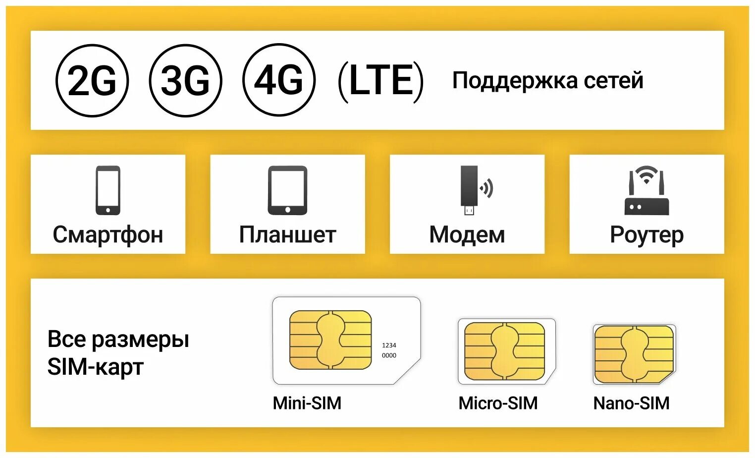 Тарифы сим интернет для модема. Сим карта мтс для модема 4g. Тарифы сим интернет для модема. Роутер модем 4g безлимитный интернет. Авито тариф для модема.