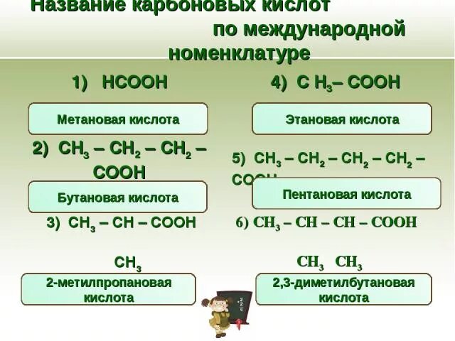 Название кислоты ch3 ch ch cooh