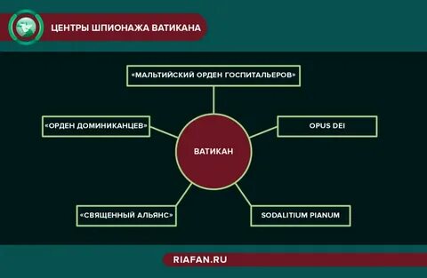 Мировой центр католицизма