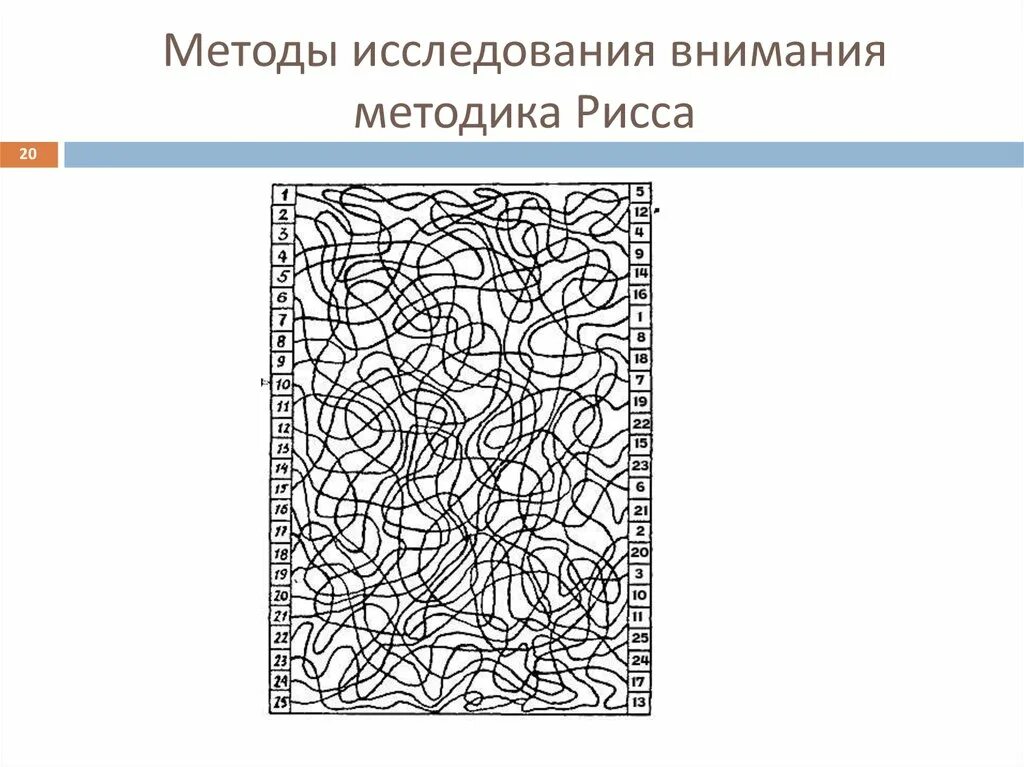 Исследование устойчивости внимания (методика Рисса). Методика Рисса Перепутанные линии. Методика Перепутанные линии Рисса для младших школьников. Исследование устойчивости внимания методика Рисса бланк. Методики оценки внимания