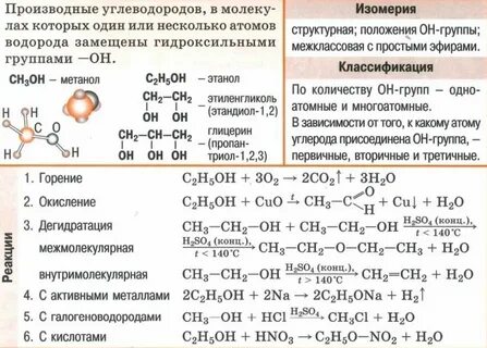 Производные углеводородов кислоты