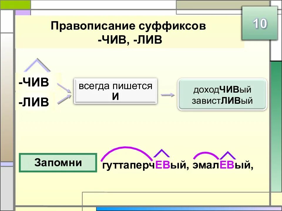 Суффиксы Лив чив в прилагательных. Правописание суффиксов чив Лив. Чив Лив суффиксы правило. Правописание суффикса чив.