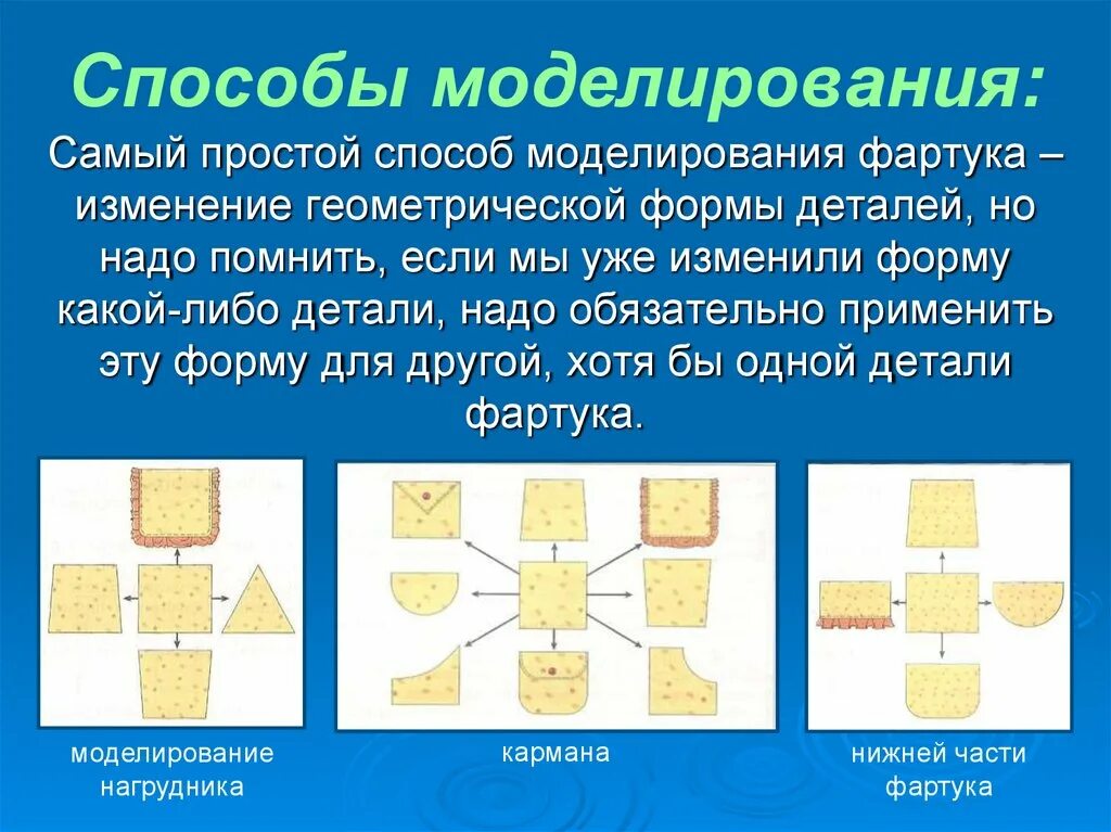 Какие способы моделирования. Способы моделирования фартука. способы моделирования фартука изменение. моделирование презентация. формы и моделирование фартука.