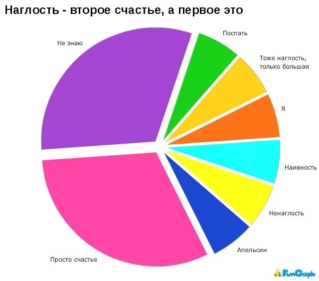 Наглость второе счастье. Наглость второе счастье а первое. Наглость второе счастье а первое счастье это. Шутка наглость второе счастье, первое я.