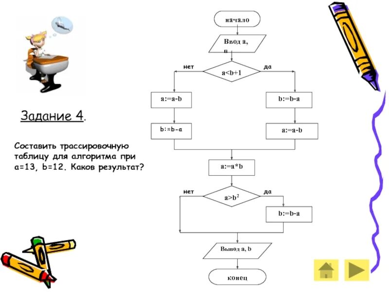 Разгадать алгоритм. Блок-схемы алгоритмов. Составление алгоритма.. Блок схемы задачи по информатике 5 класс. Блок-схемы алгоритмов Информатика 9 класс. Блок-схемы алгоритмов Информатика 7 класс.