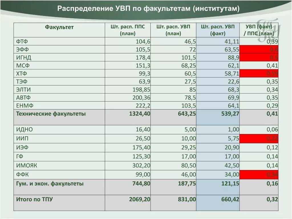Расп 8 т