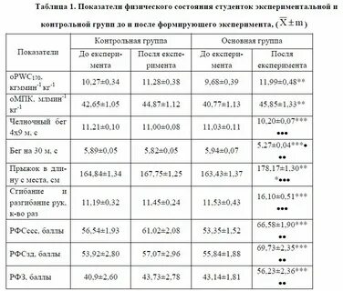 Физическое состояние таблица