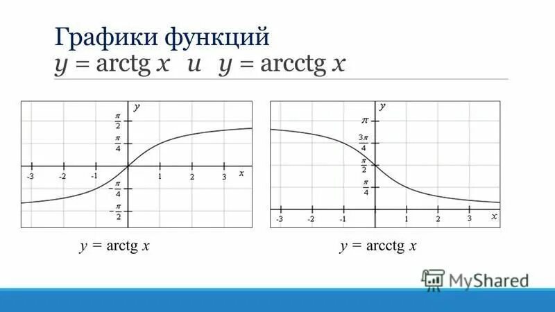 График функции y arctg x. График функции y arctg. Y arctg x график функции и свойства. График функции arctg x. Функция arctg.