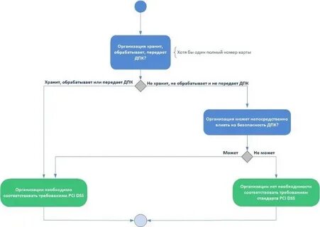 Данные переданы обработку