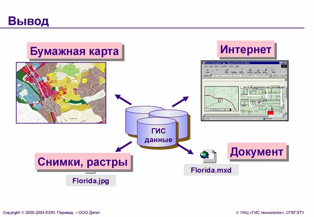 Гис системы являются. Данные ГИС. Геоинформационные системы. Интернет ГИС. ГИС карта.