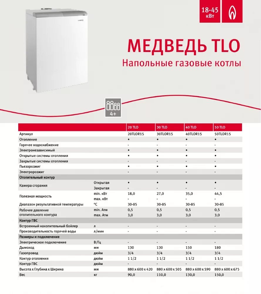 Котел газовый напольный Protherm (Протерм) медведь TLO 40. Напольный котел газовый Протерм 30 TLO. Котел Протерм напольный медведь 40 мощность электрическая.