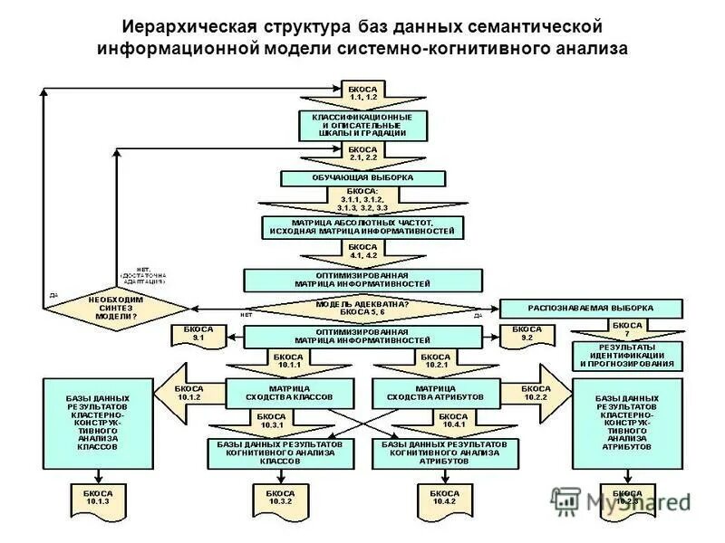схема построения телеграфной сети общего пользования. иерархическая структура интернета. иерархическая структура системы пример. схема иерархической структуры. структура данных пример.