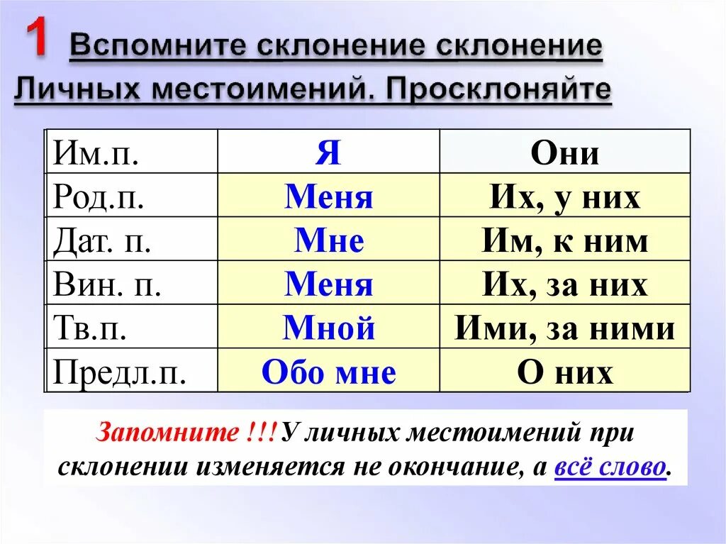 Их начальная форма местоимения и разряд. Склонение личных местоимений. Просклонять личные местоимения. Склонения местоимений таблица. Таблица склонение личных местоимений 3 класс.