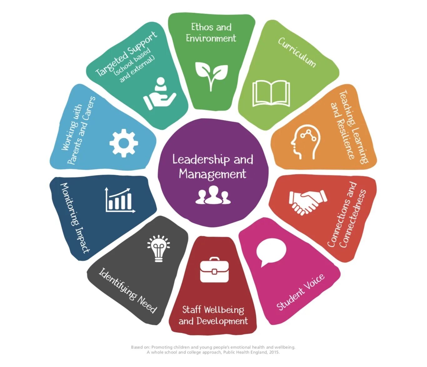 Non well being. Модули well being. Health and well-being. Well-being специалист. Emotional Wellbeing.