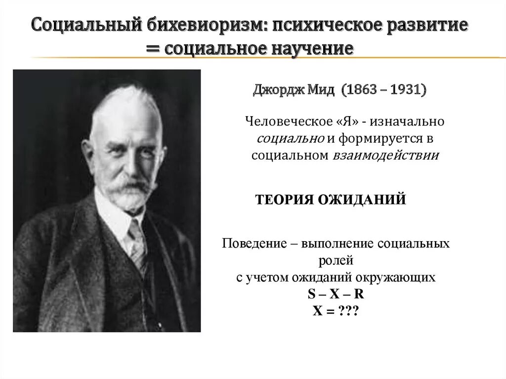 Научение в бихевиоризме. Джордж МИД социальный бихевиоризм. Бихевиоризм и теория социального научения. Теория социального научения Толмен. Бихевиоризм Уотсон, Скиннер,Торндайк, Бандура.