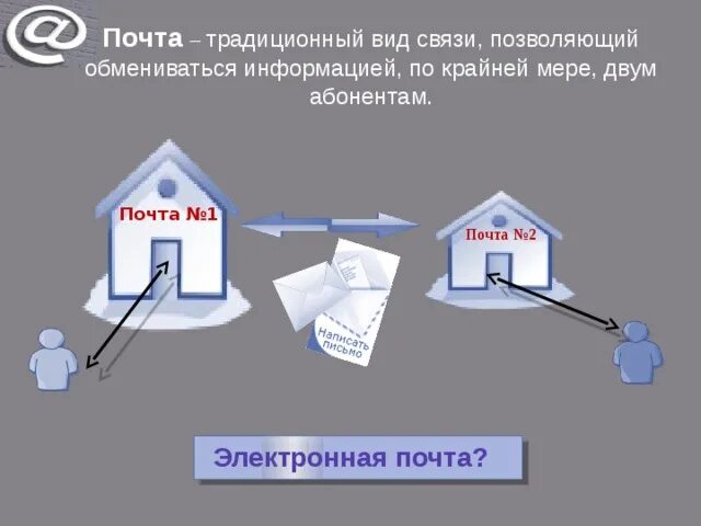 Традиционные виды связи