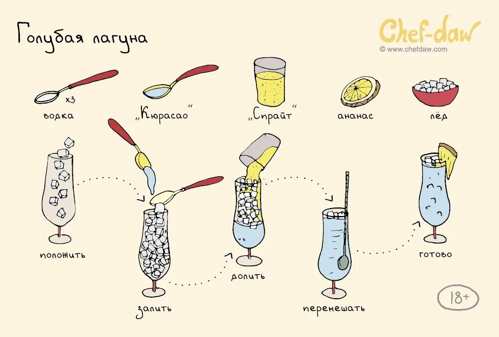 Коктейль схема. Сделать напиток самой. Сделать напиток самой. Домашний вкусный напиток. Тархун напиток в домашних.