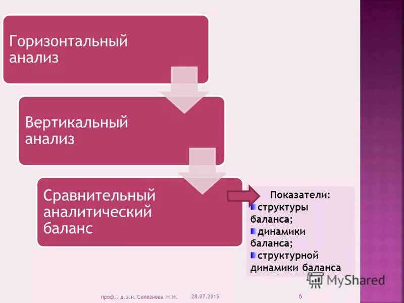 метод ресурсного анализа. горизонтальный функциональный анализ. горизонтальный функциональный анализ. функциональный анализ органов исполнительной власти. функциональный анализ работы.