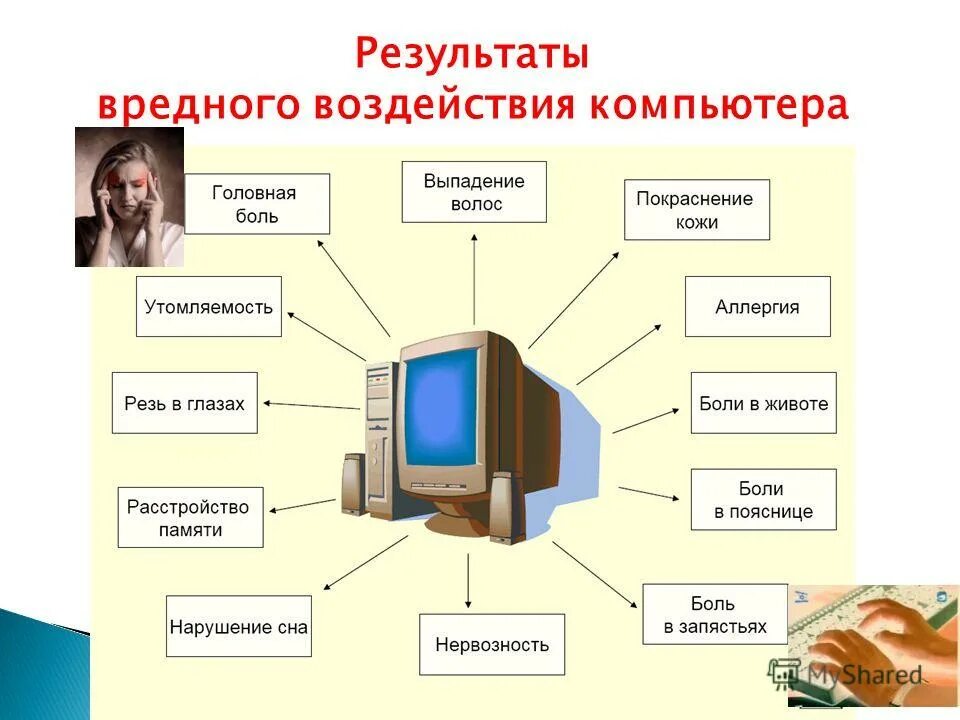 Результат без вреда для