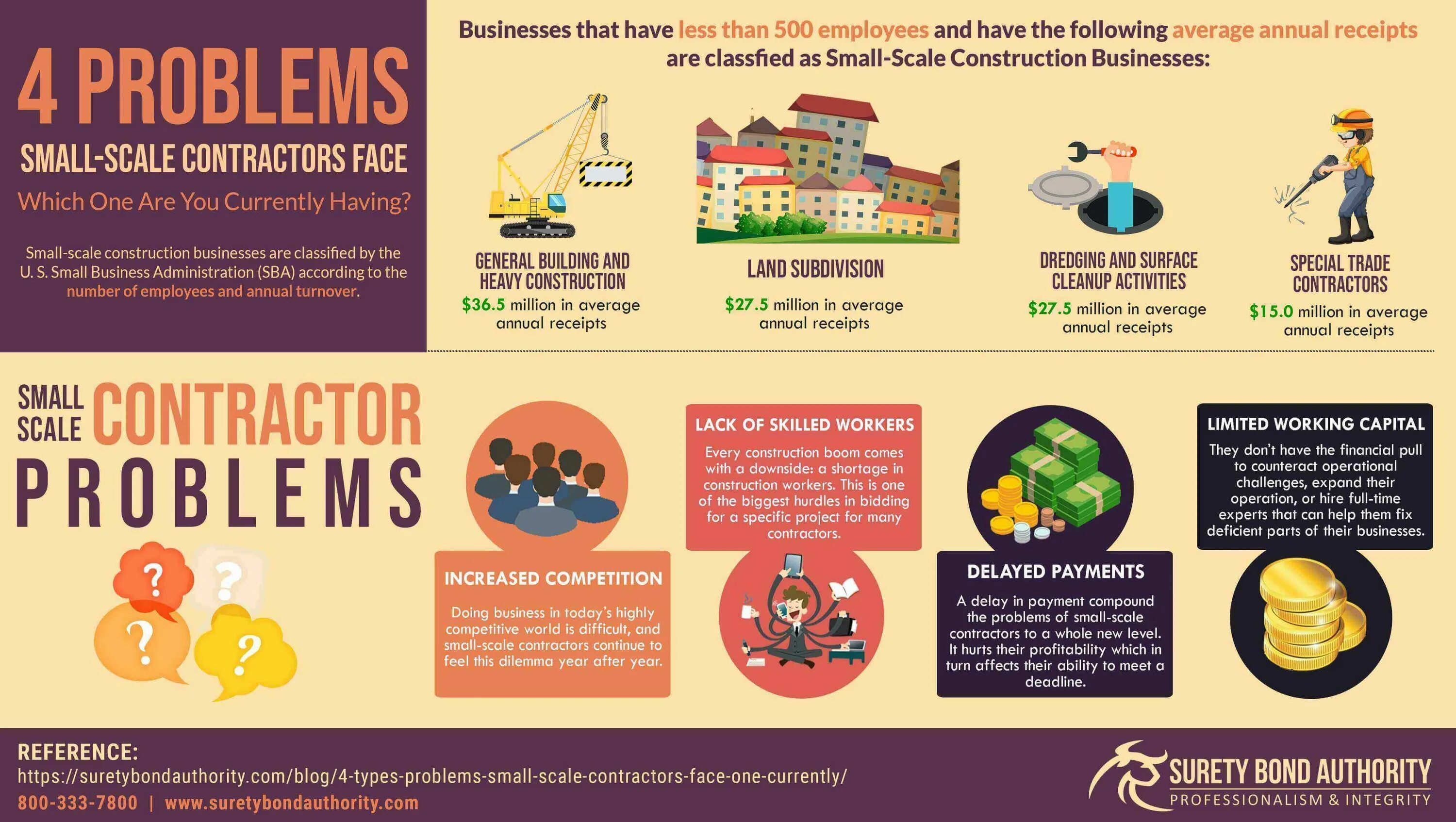World scale. Types of problems. small scale. small problem. statistics problems that face small business.