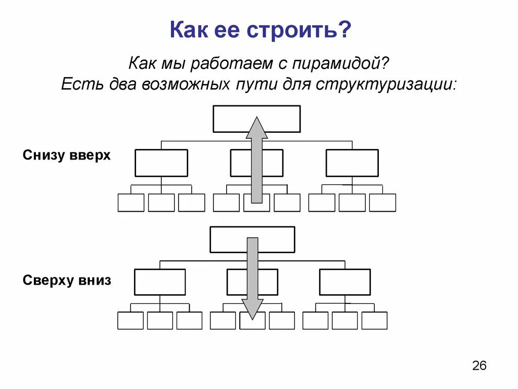 Снизу пример. Сверху вниз и снизу вверх методика. Коммуникация сверху вниз, снизу вверх. Метод сверху вниз программирование. Проектирование снизу вверх программирование.