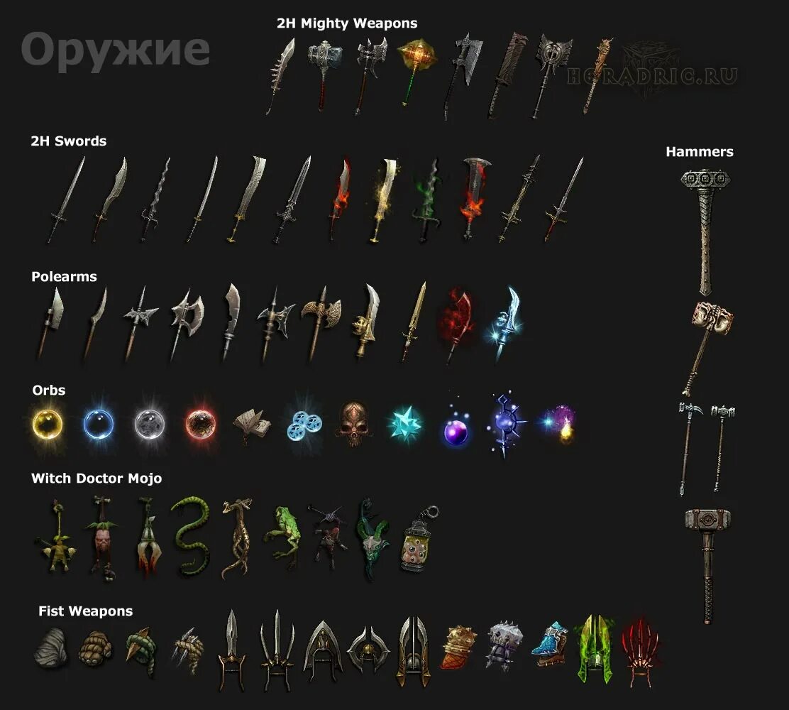 Diablo tier. Классы диабло 3. diablo 3 классы.