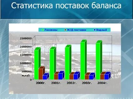 Баланс объемов