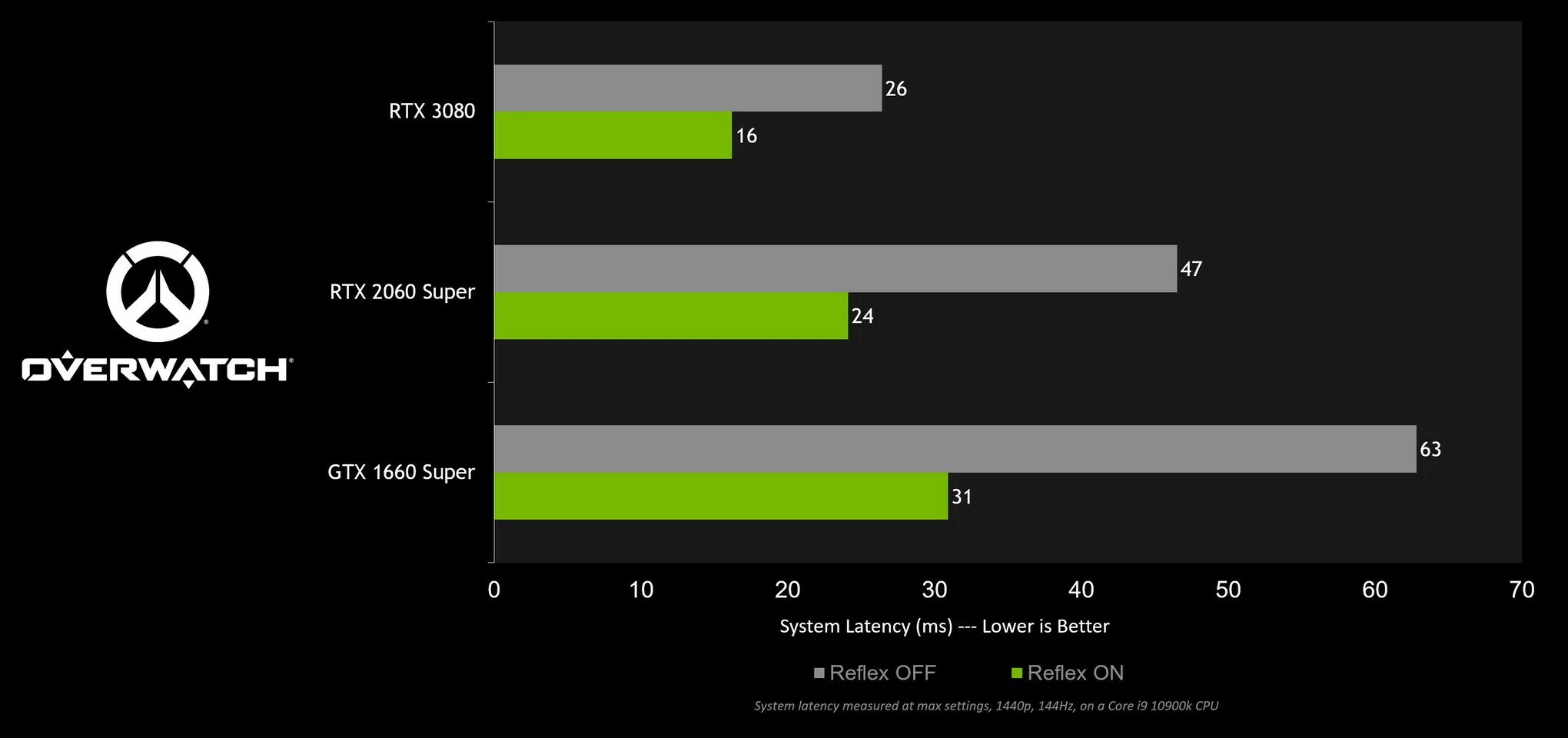 Nvidia 2060 super driver. Nvidia reflex low latency что это. нвидиа рефлекс тарков. apex nvidia reflex. nvidia reflex apex legends.