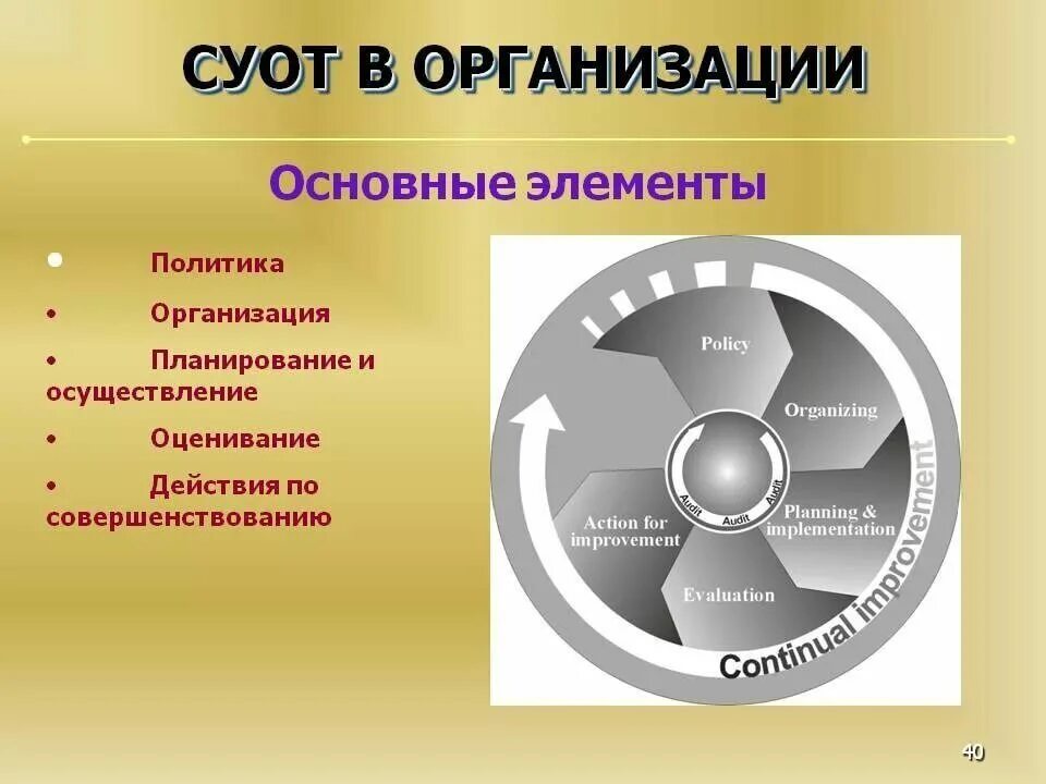 Какие элементы входят в систему охраны труда. Элементы системы управления охраной труда в организации. СУОТ. Элементы системы управления охраной труда(СУОТ). Основные элементы управления охраной труда.