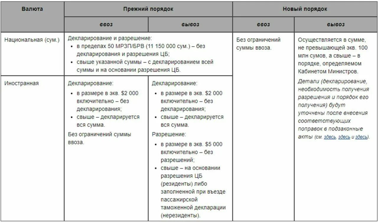 Ввоз валюты. Ввоз иностранной валюты